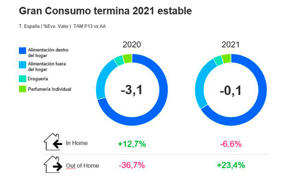 Datos gran consumo 2020-21 Kantar