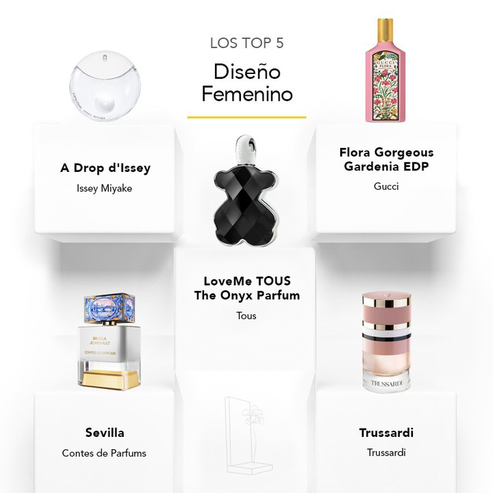 Perfume Diseño Femenino 2022, Premios Academia del Perfume 2022