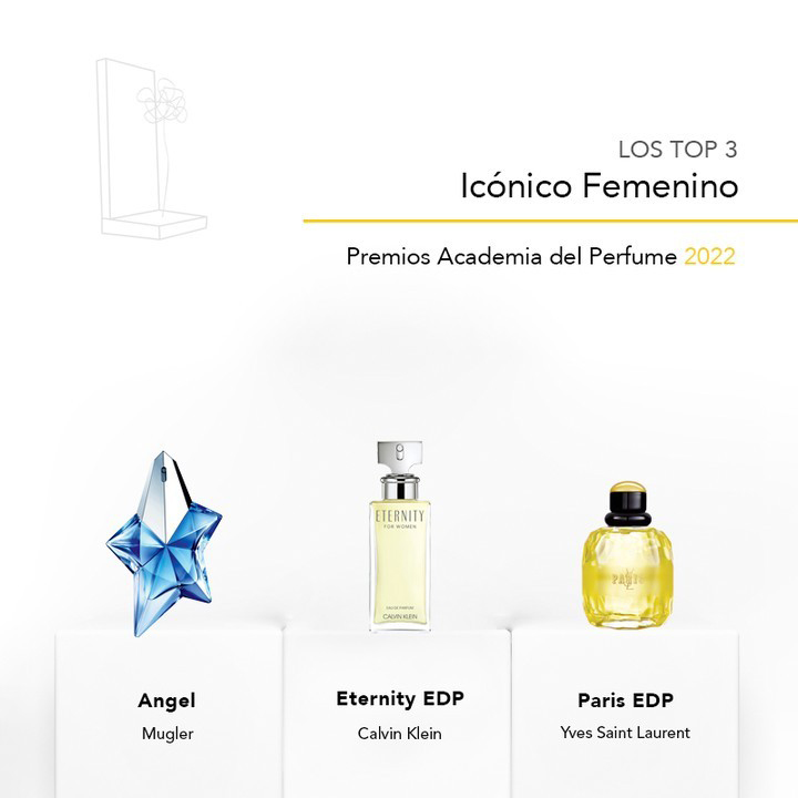 Perfume Icónico Femenino 2022, Premios Academia del Perfume 2022
