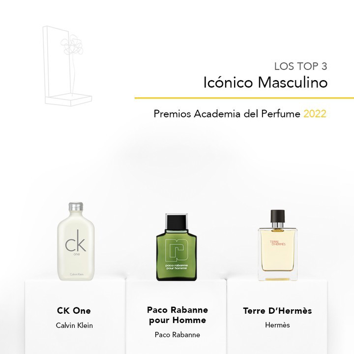 Perfume Icónico Masculino 2022, Premios Academia del Perfume 2022