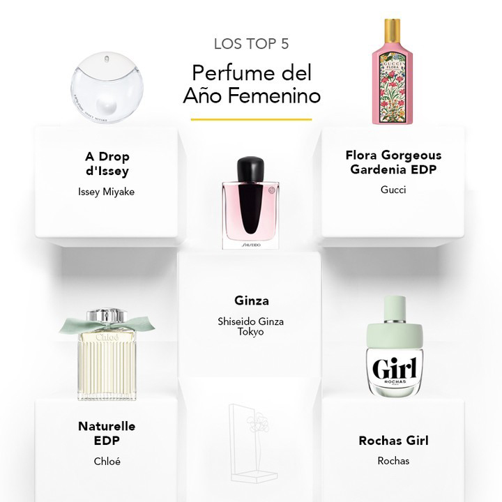 Perfume del año femenino 2022, Premios Academia del Perfume 2022