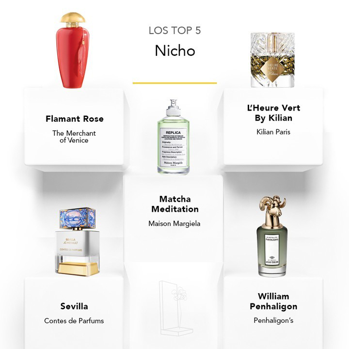 Perfume Nicho 2022, Premios Academia del Perfume 2022