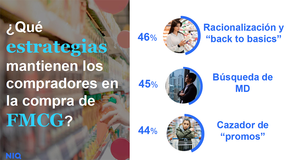 Estrategias consumidores 2024, NielsenIQ