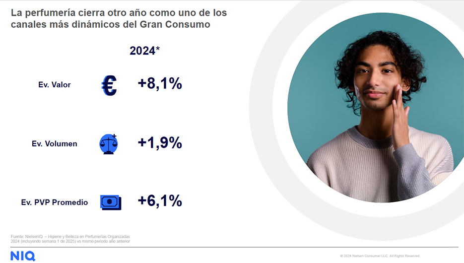 Datos gran consumo perfumería Nielsen 2024